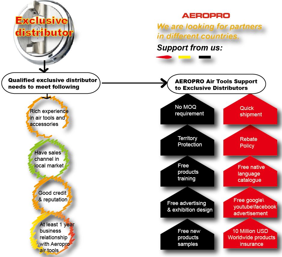 Distributors Advantage 